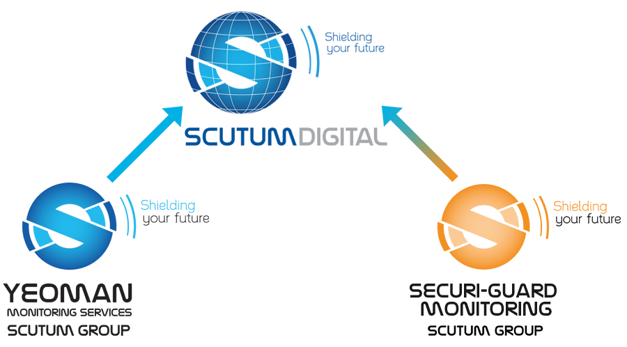 scutum-digital-combination